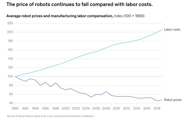 UC伯克利大牛预警：留给人类能干的活只剩5年了！九游娱乐(图4)