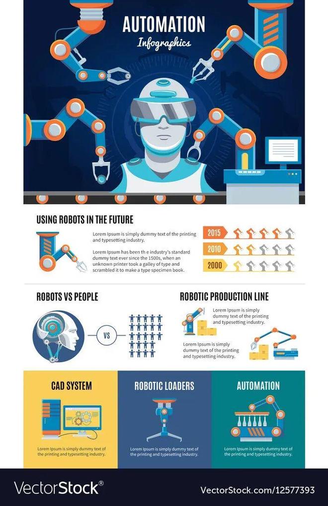UC伯克利大牛预警：留给人类能干的活只剩5年了！九游娱乐(图6)