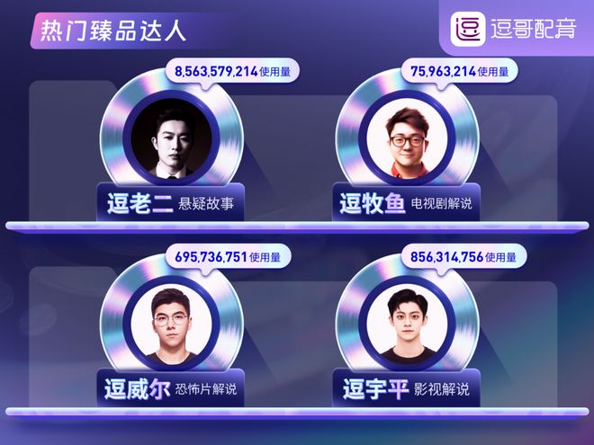 逗哥配音重磅上线“声音转换”功能：以自九游娱乐研AI模型重塑创作边界！(图2)