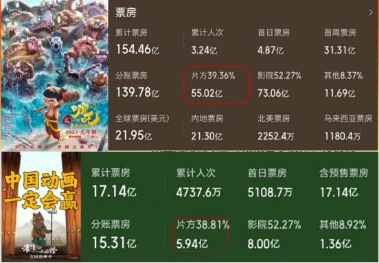 光线前副总裁邝文伟转战湾区首作动画电影《九尾猫》 安排 芒果娱乐九游娱乐(图3)