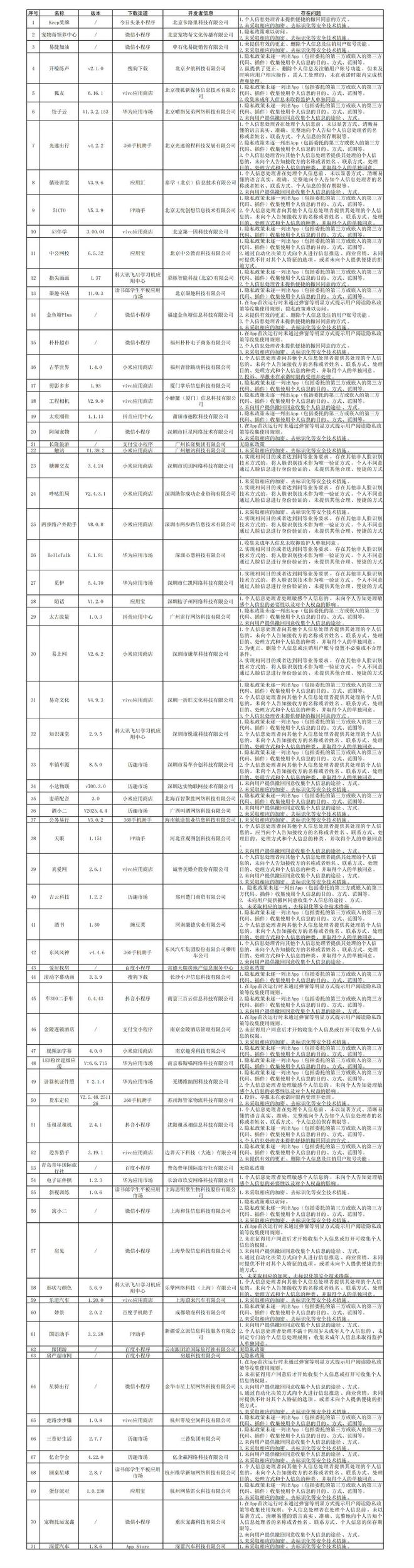 中公网校易捷加油等App被通报！违法违规收集使用个人信息九游娱乐