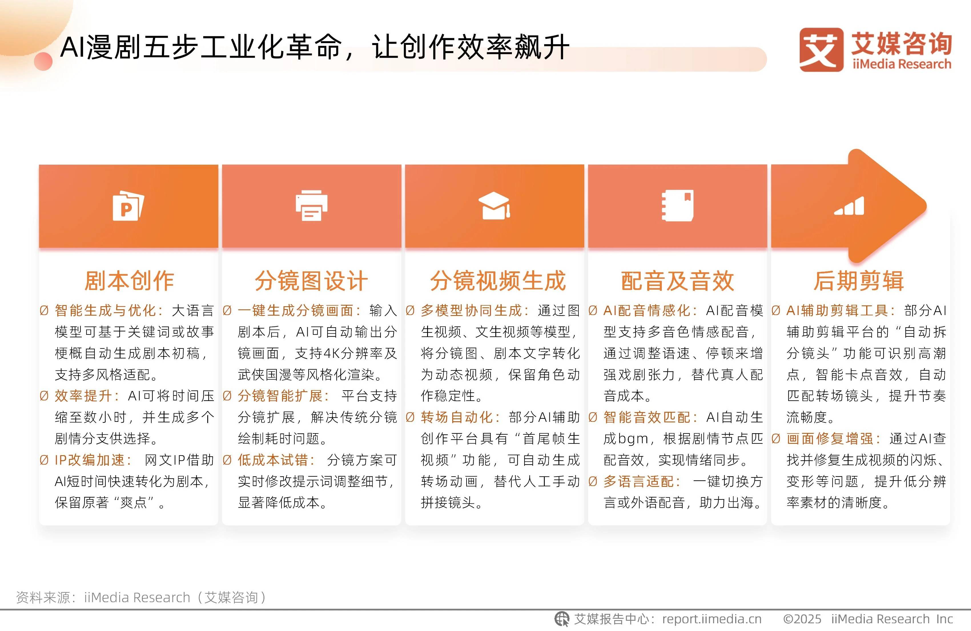 九游娱乐AI落地第一剑“斩向”漫剧产业链
