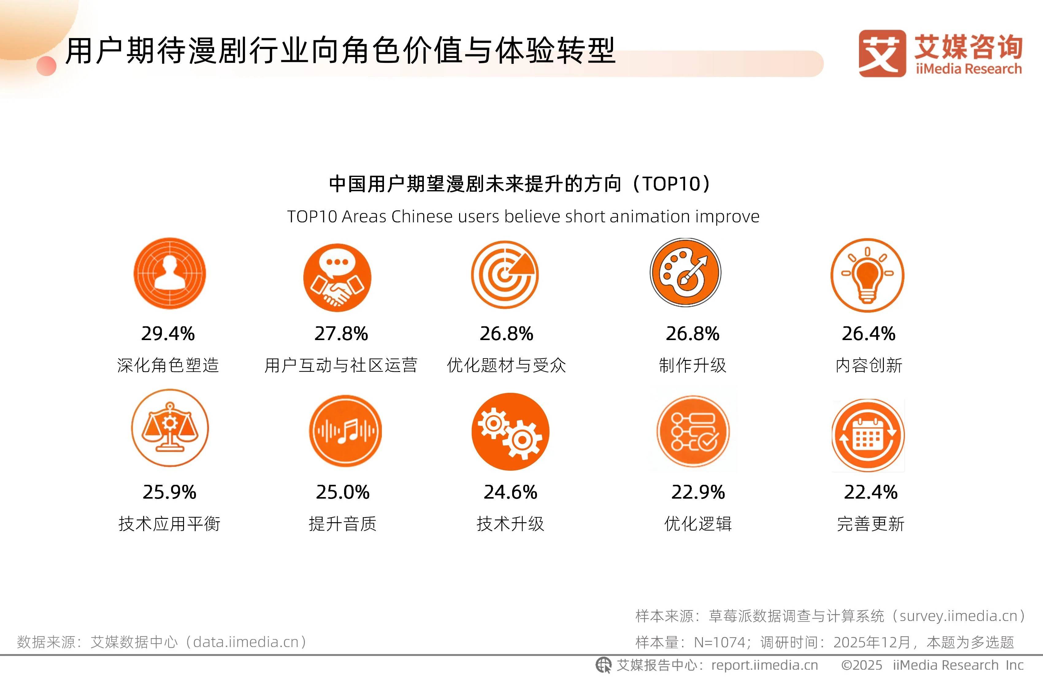 九游娱乐AI落地第一剑“斩向”漫剧产业链(图2)