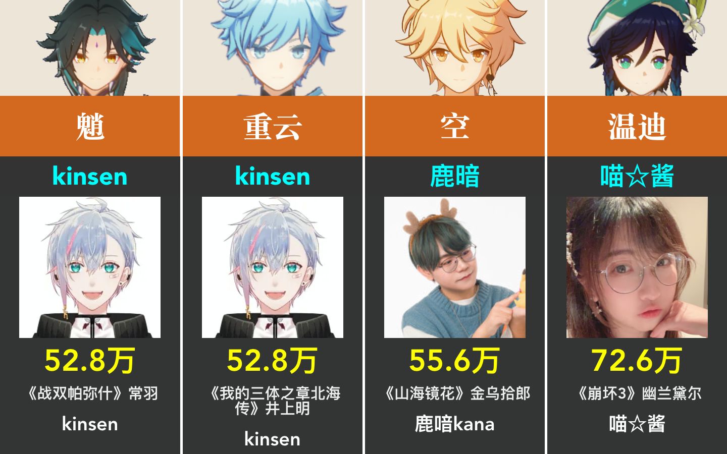 九游娱乐原神手游cv表 全角色中文日文声优一览表(图1)