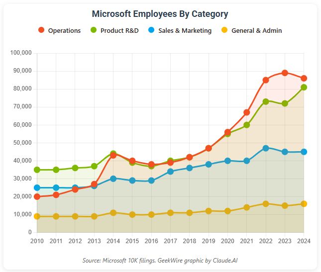 微软31年老员工被裁六旬老将重新踏上求职九游娱乐路(图6)