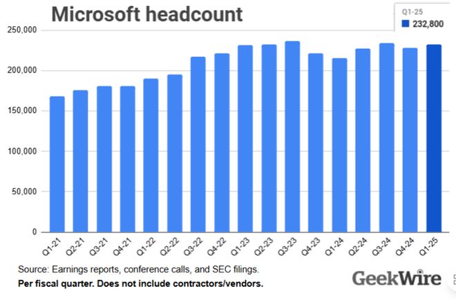 微软31年老员工被裁六旬老将重新踏上求职九游娱乐路(图5)