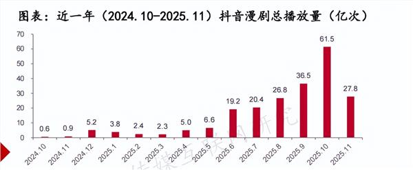 九游娱乐漫剧产业观察：行业的核心竞争力和底层逻辑是什么(图1)