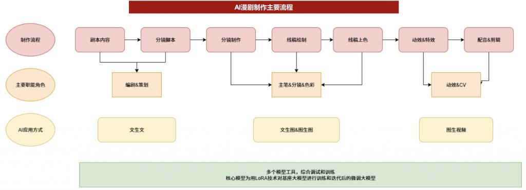 AI 重构内容工业 + 海外变现验证漫剧会九游娱乐是 2026 年最强风口吗？(图1)