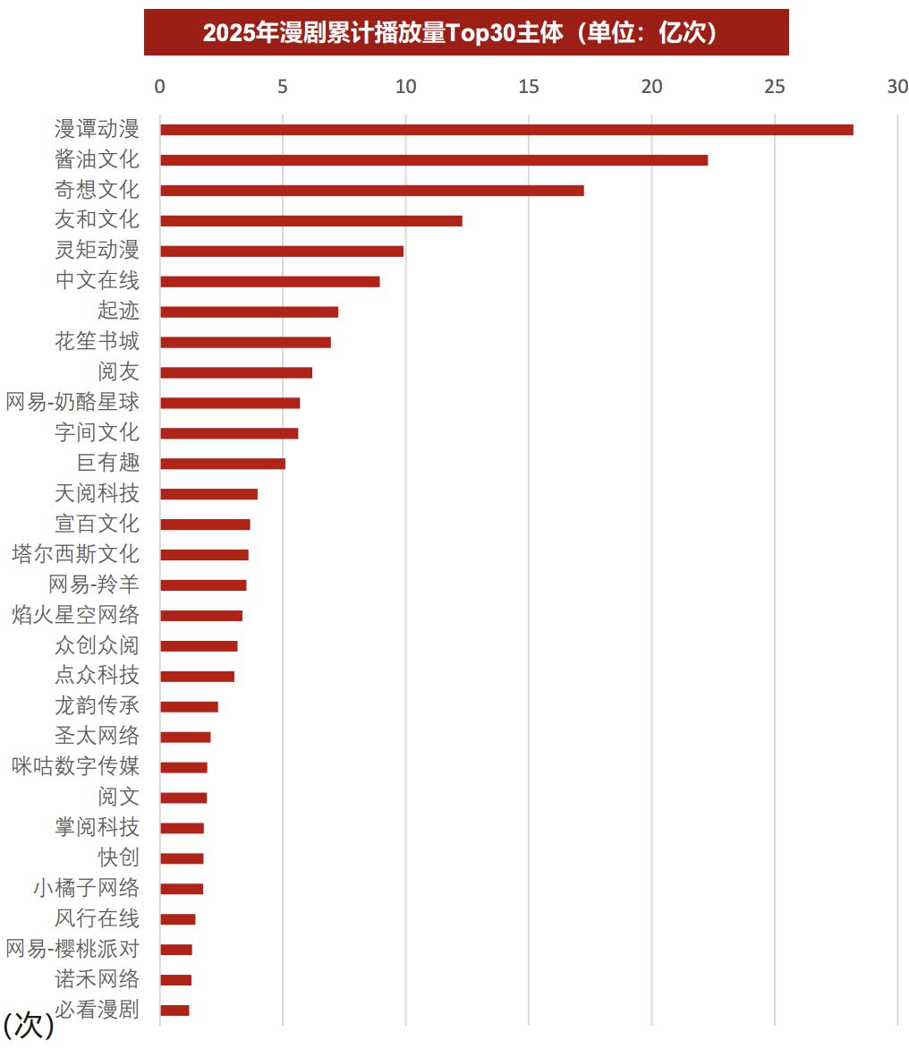 AI 重构内容工业 + 海外变现验证漫剧会九游娱乐是 2026 年最强风口吗？(图3)
