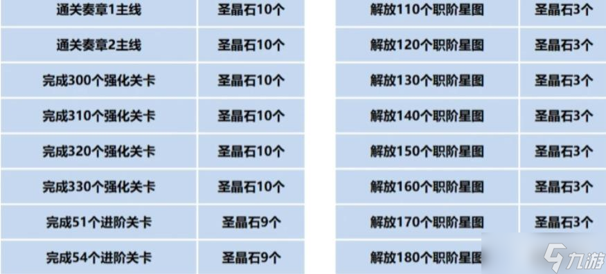 《命运冠位指定》9周年福利介绍九游娱乐(图4)