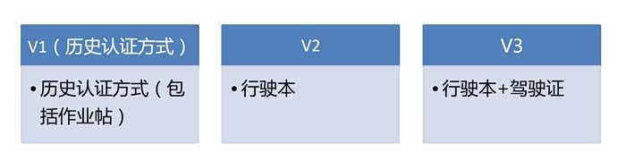 汽车之家 ● 论坛帮助九游娱乐(图4)