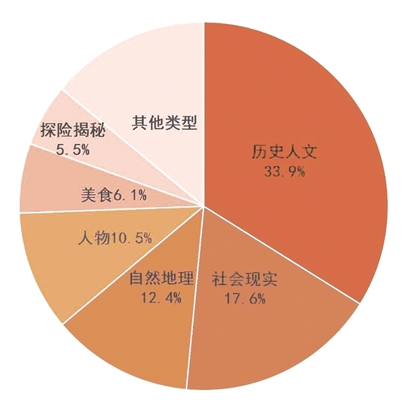 大众创作让纪录片蓬勃生长——我国纪录片发展现状调研与思考九游娱乐(图1)