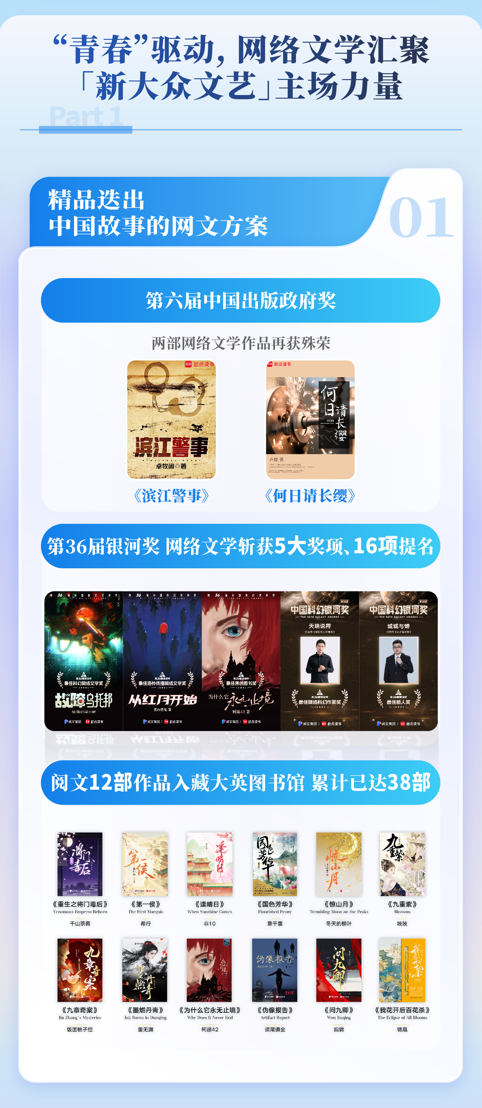 九游娱乐《2025中国网络文学发展研究报告》发布 网络文学成“新大众文艺”重要支点(图3)