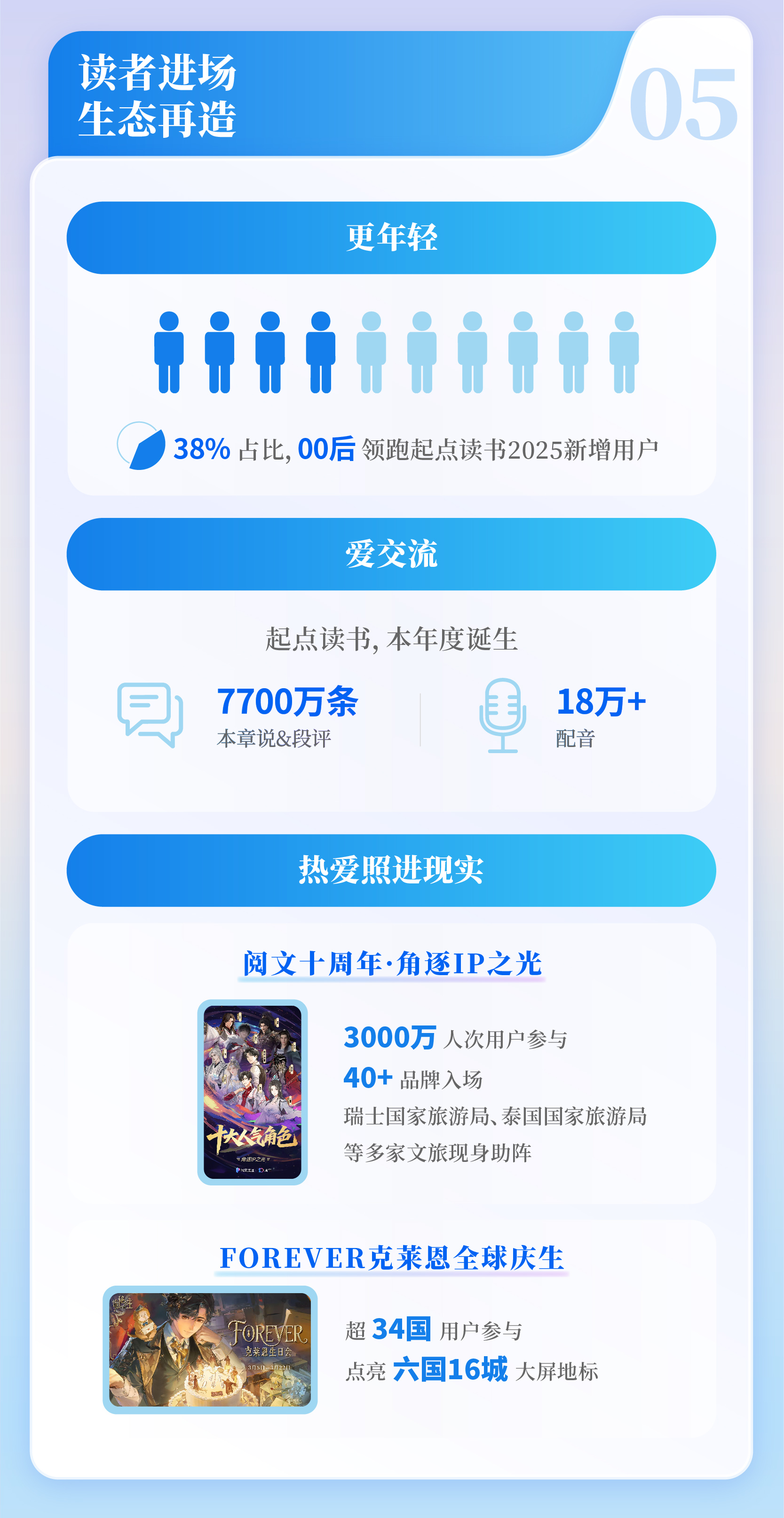 九游娱乐《2025中国网络文学发展研究报告》发布 网络文学成“新大众文艺”重要支点(图7)