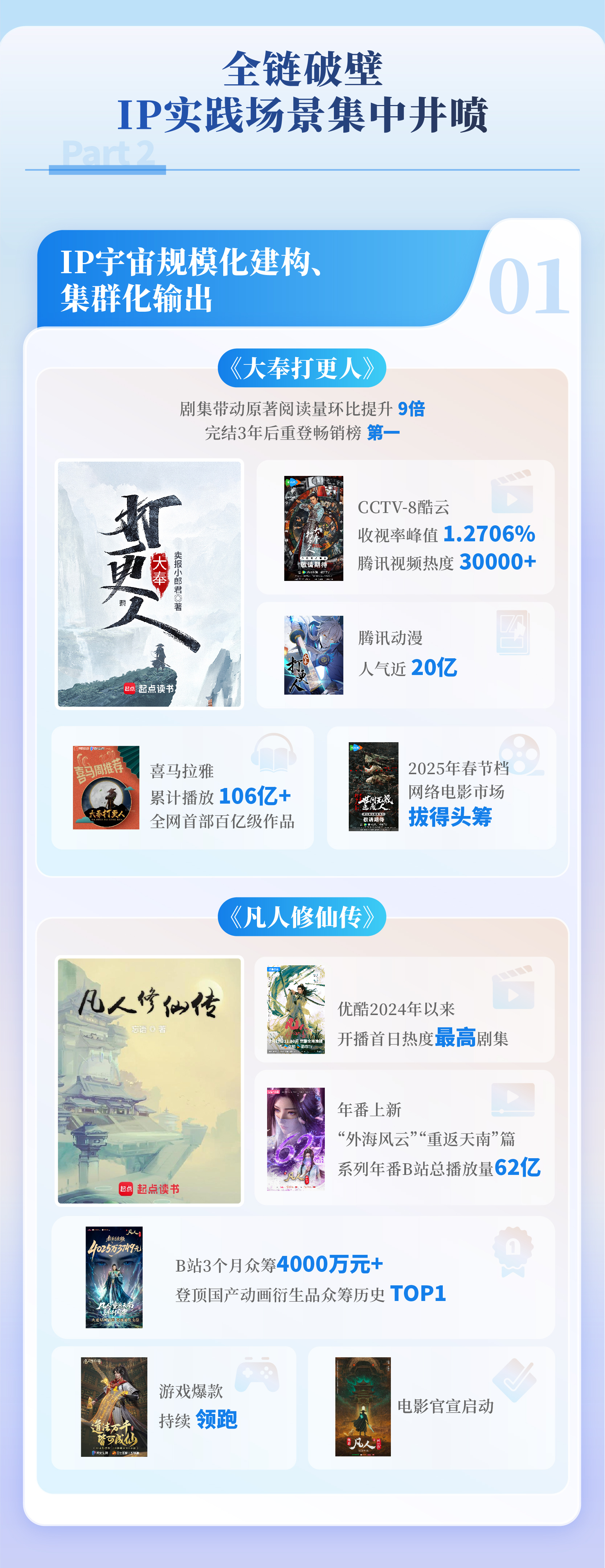 九游娱乐《2025中国网络文学发展研究报告》发布 网络文学成“新大众文艺”重要支点(图8)