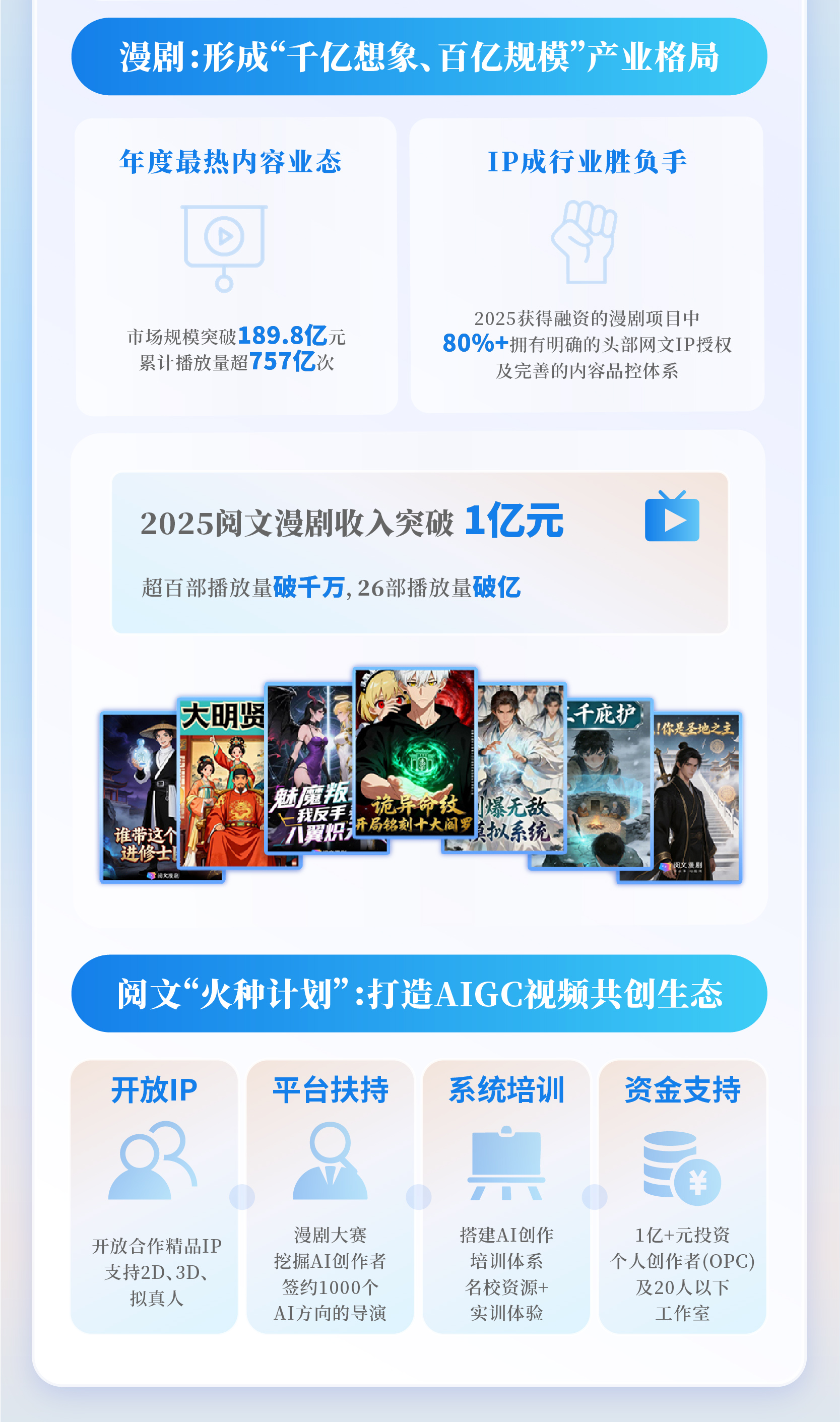 九游娱乐《2025中国网络文学发展研究报告》发布 网络文学成“新大众文艺”重要支点(图12)