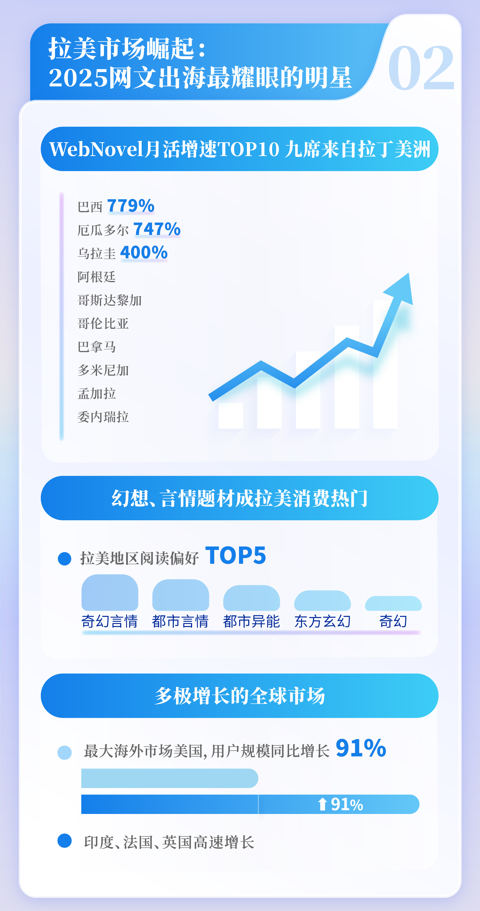 九游娱乐《2025中国网络文学发展研究报告》发布 网络文学成“新大众文艺”重要支点(图14)