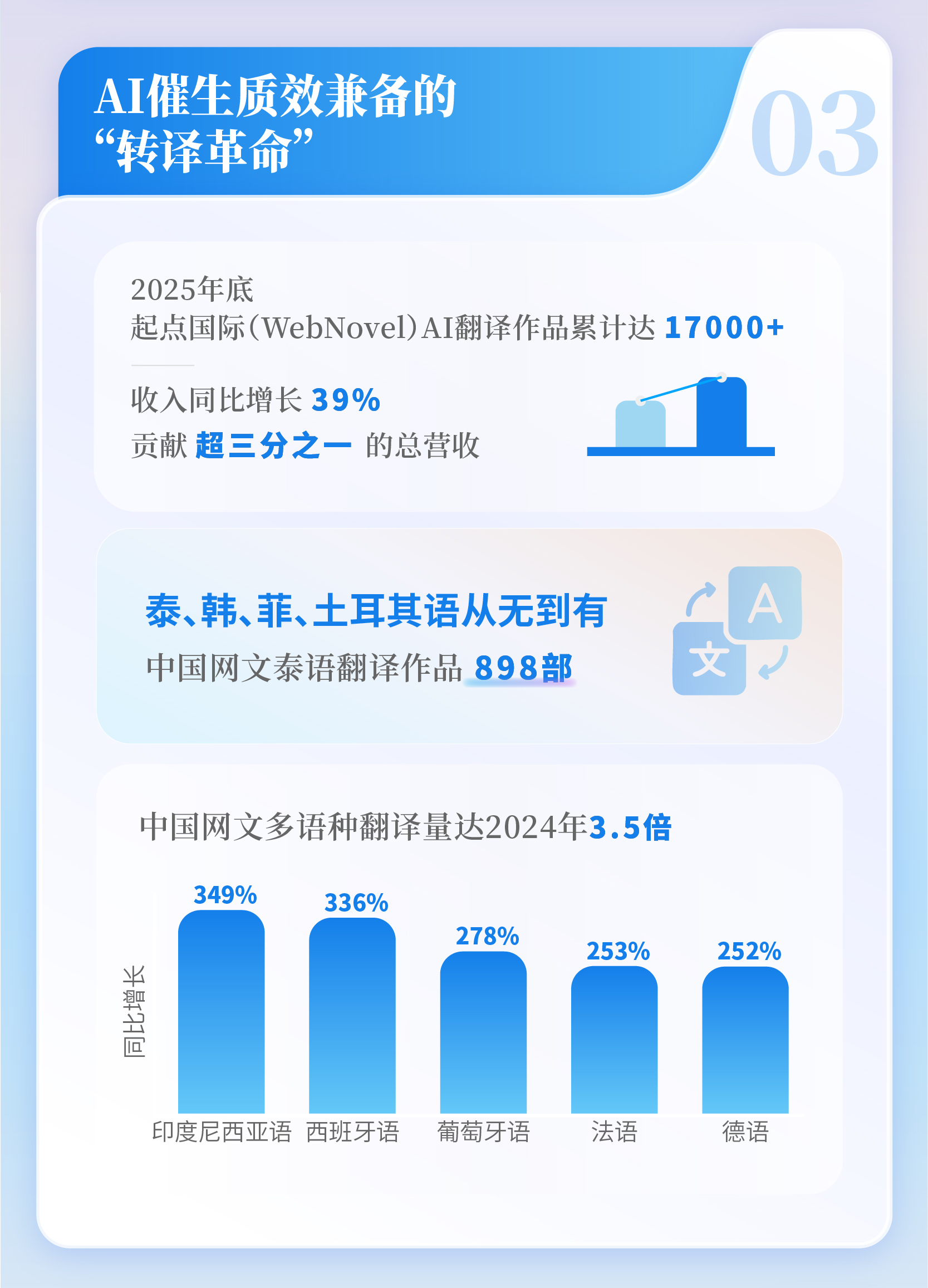 九游娱乐《2025中国网络文学发展研究报告》发布 网络文学成“新大众文艺”重要支点(图15)