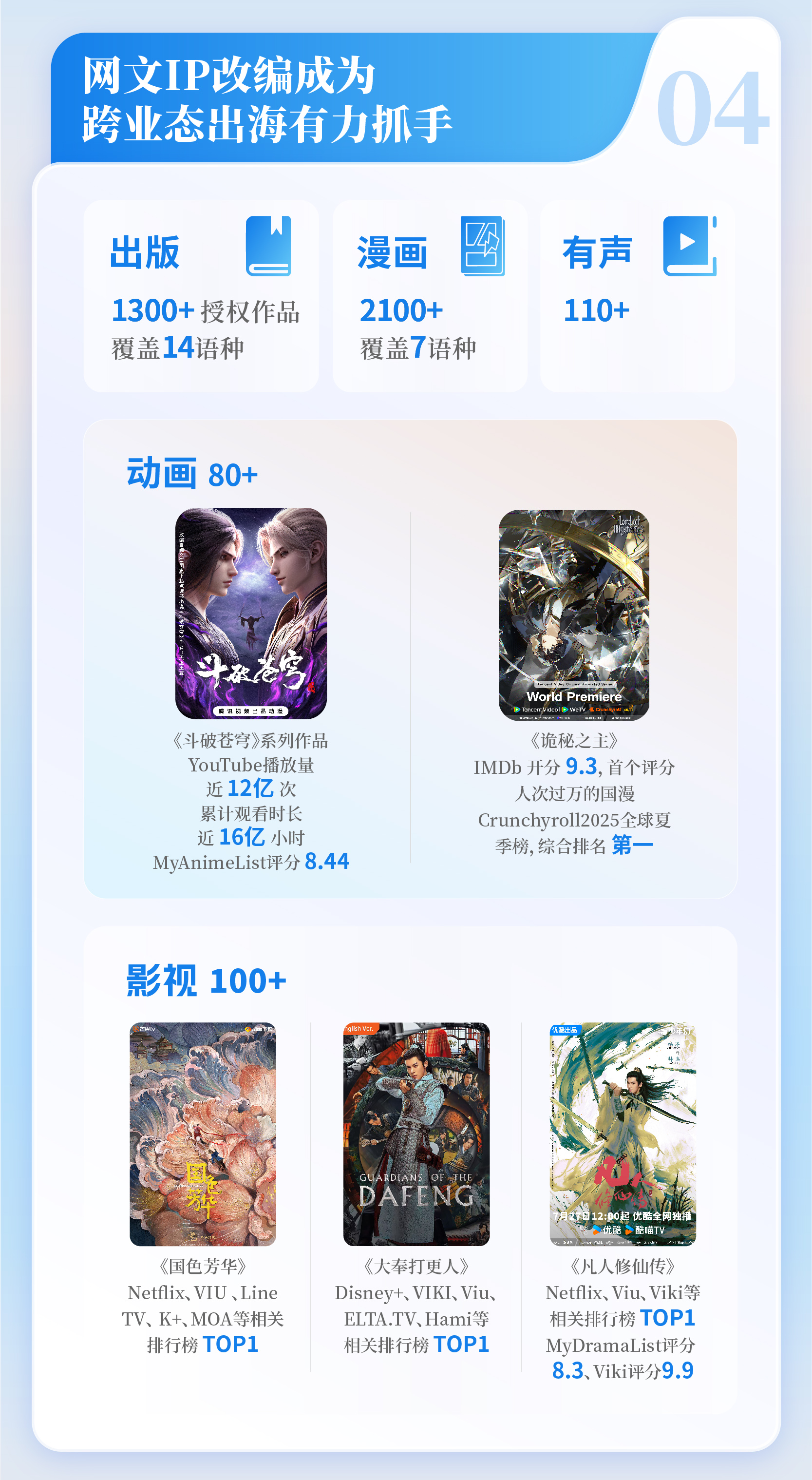 九游娱乐《2025中国网络文学发展研究报告》发布 网络文学成“新大众文艺”重要支点(图16)