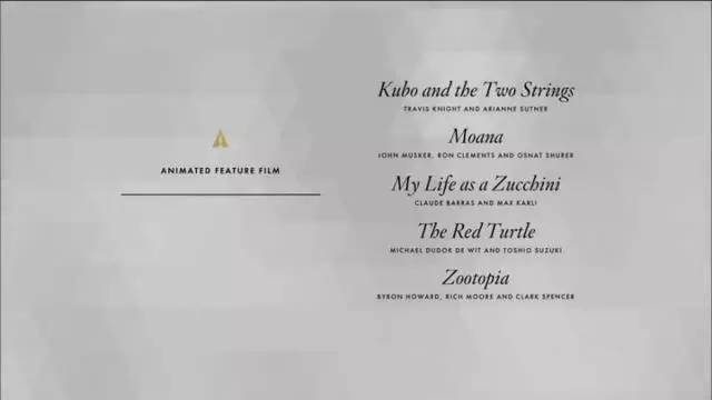 九游娱乐第89届奥斯卡最佳动画奖项提名公开(图1)