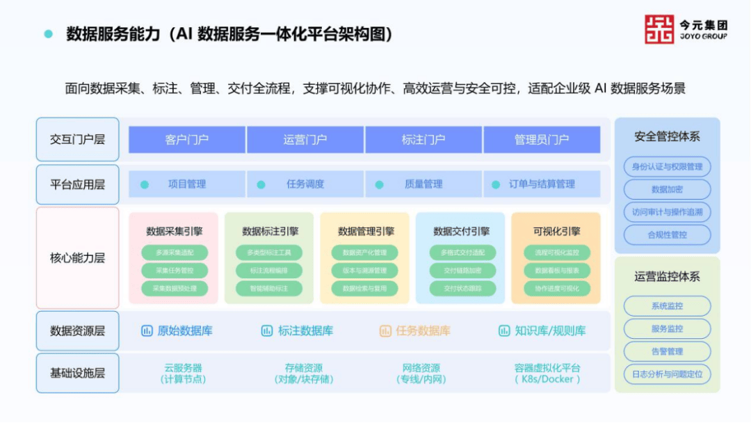3九游娱乐6氪“AI最佳场景渗透案例”揭晓今元集团AIBPO一体化解决方案入编(图8)