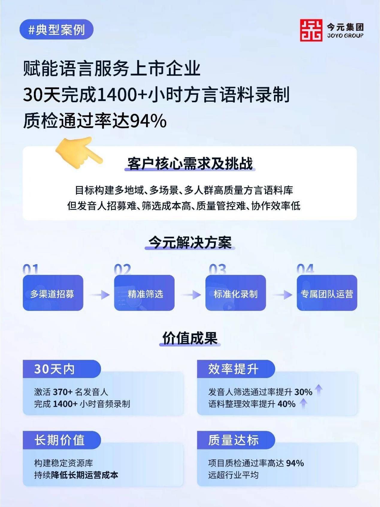 3九游娱乐6氪“AI最佳场景渗透案例”揭晓今元集团AIBPO一体化解决方案入编(图6)