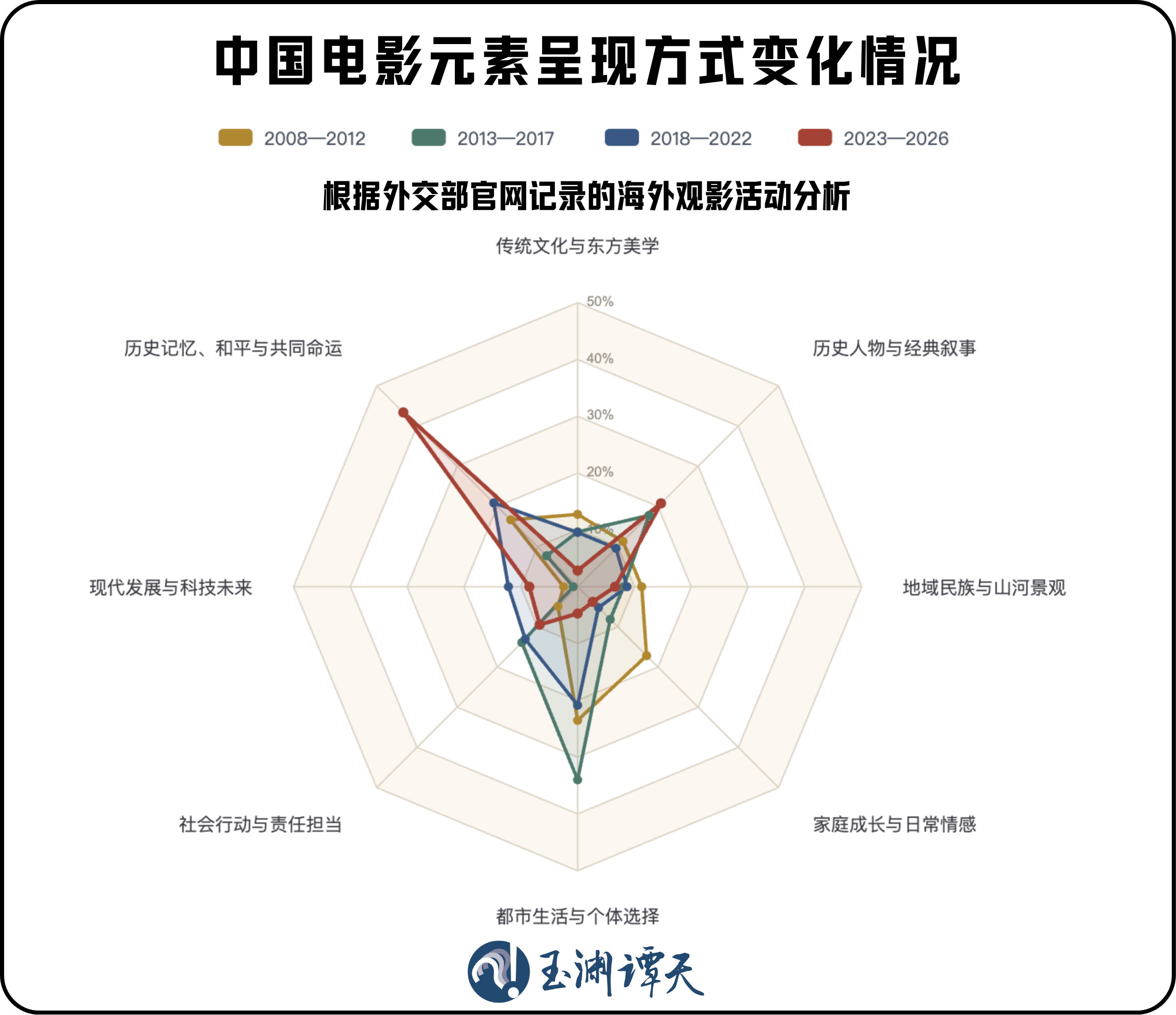 中国电影：用一顿九游娱乐饭击碎好莱坞战争叙事(图1)