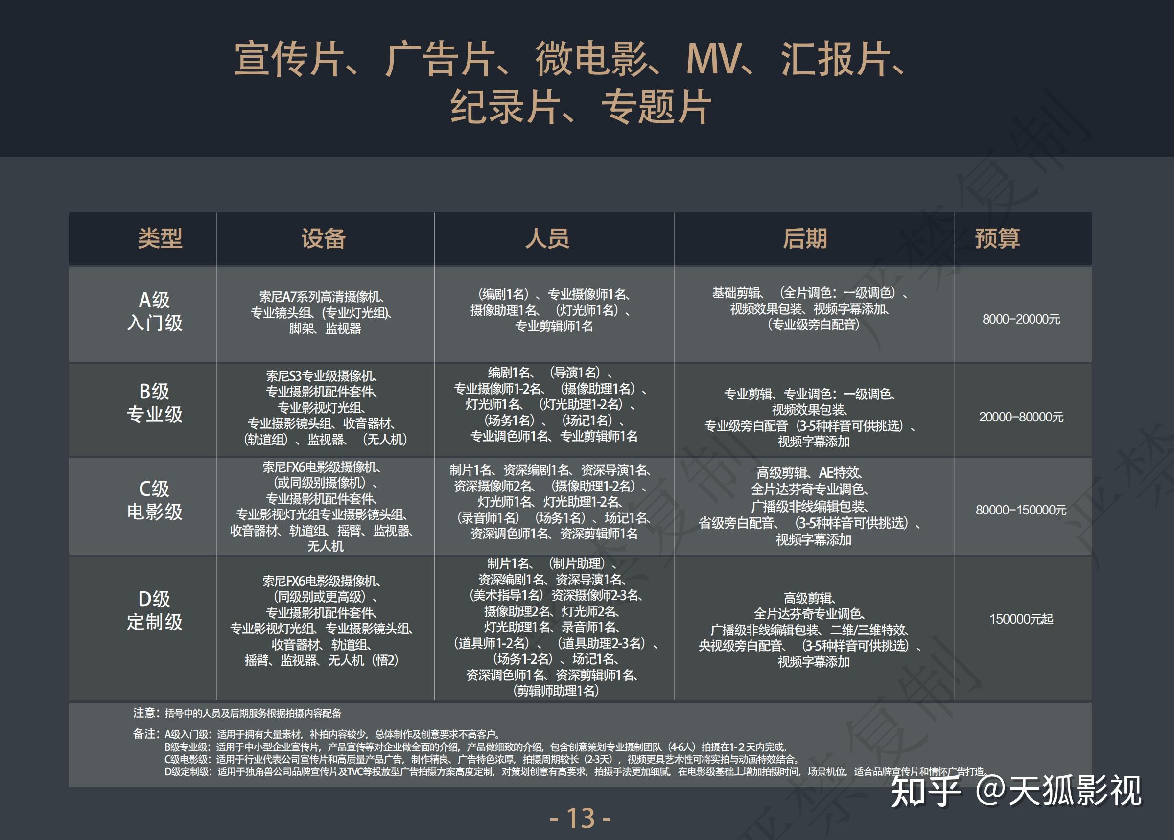 宣传片配音是怎么弄九游娱乐的？(图1)