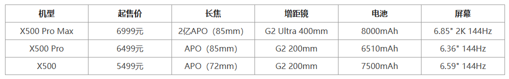 九游娱乐2026年影音录像手机怎么选？六种收音场景的梳理(图1)